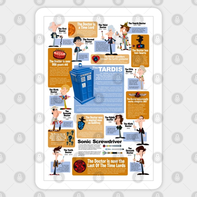 Doctor Who Infographic Sticker by marat